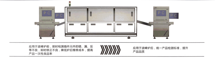 全自动波峰焊外观检查机