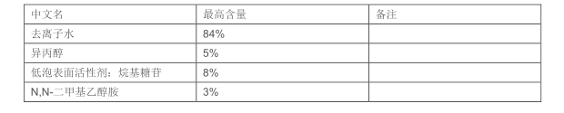 水基助焊剂清洗剂 CLPC-01