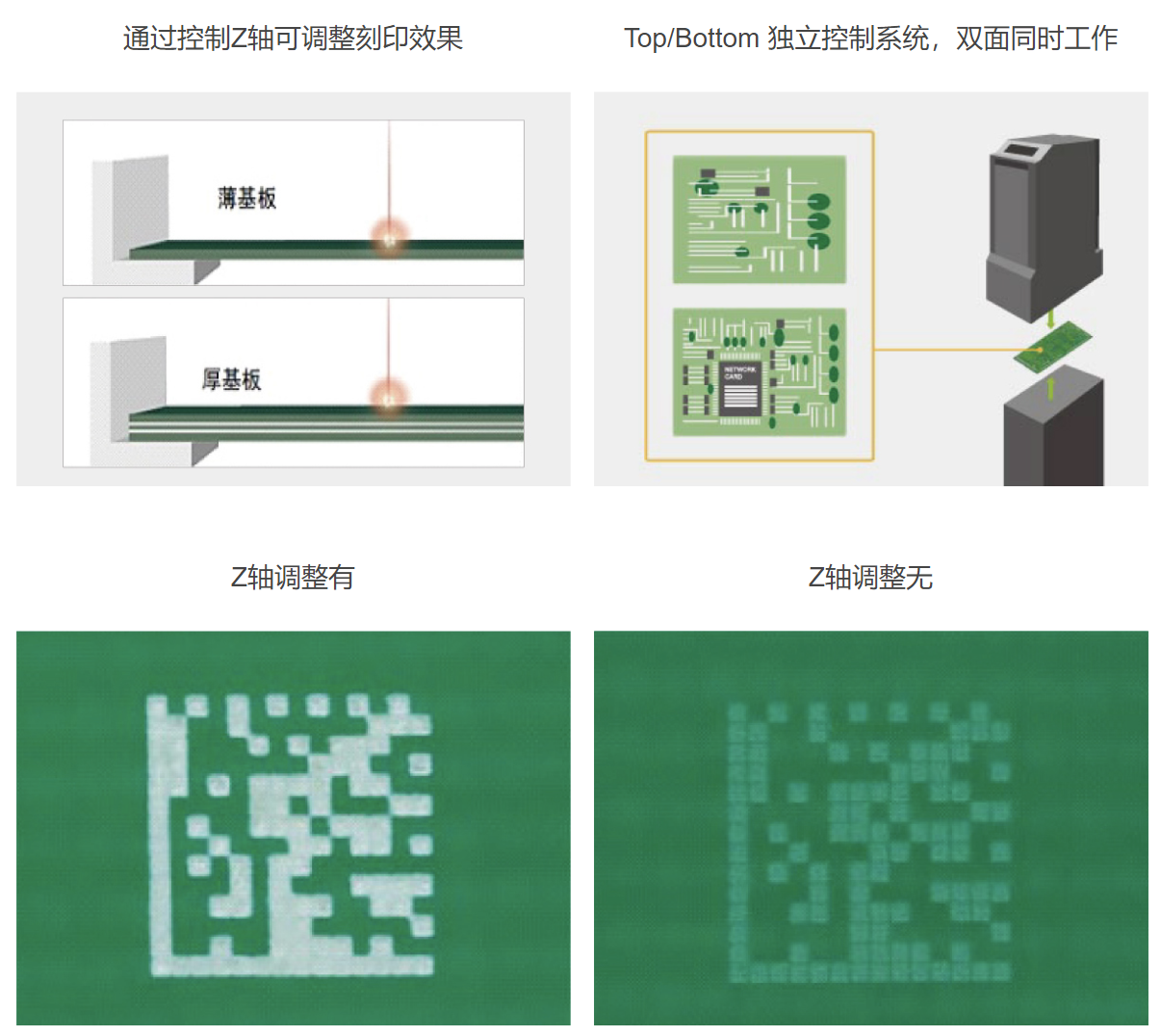 激光刻印设备